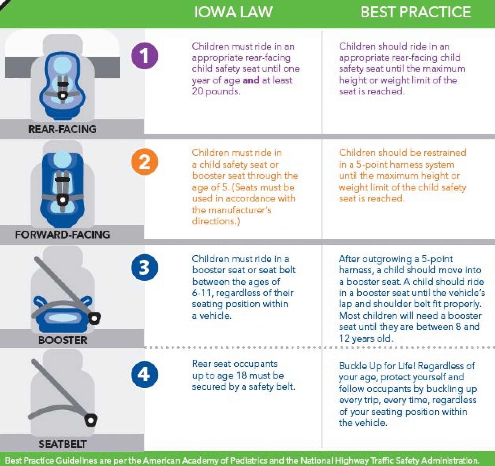 National Child Passenger Safety Week